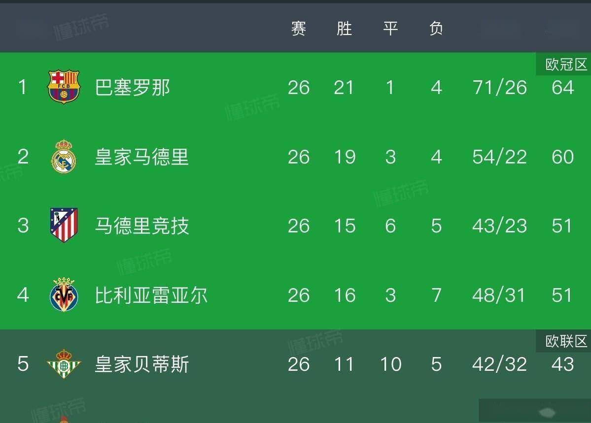 今日皇马运作姆巴佩转会进程提前启动 今日皇马运作姆巴佩转会进程提前启动