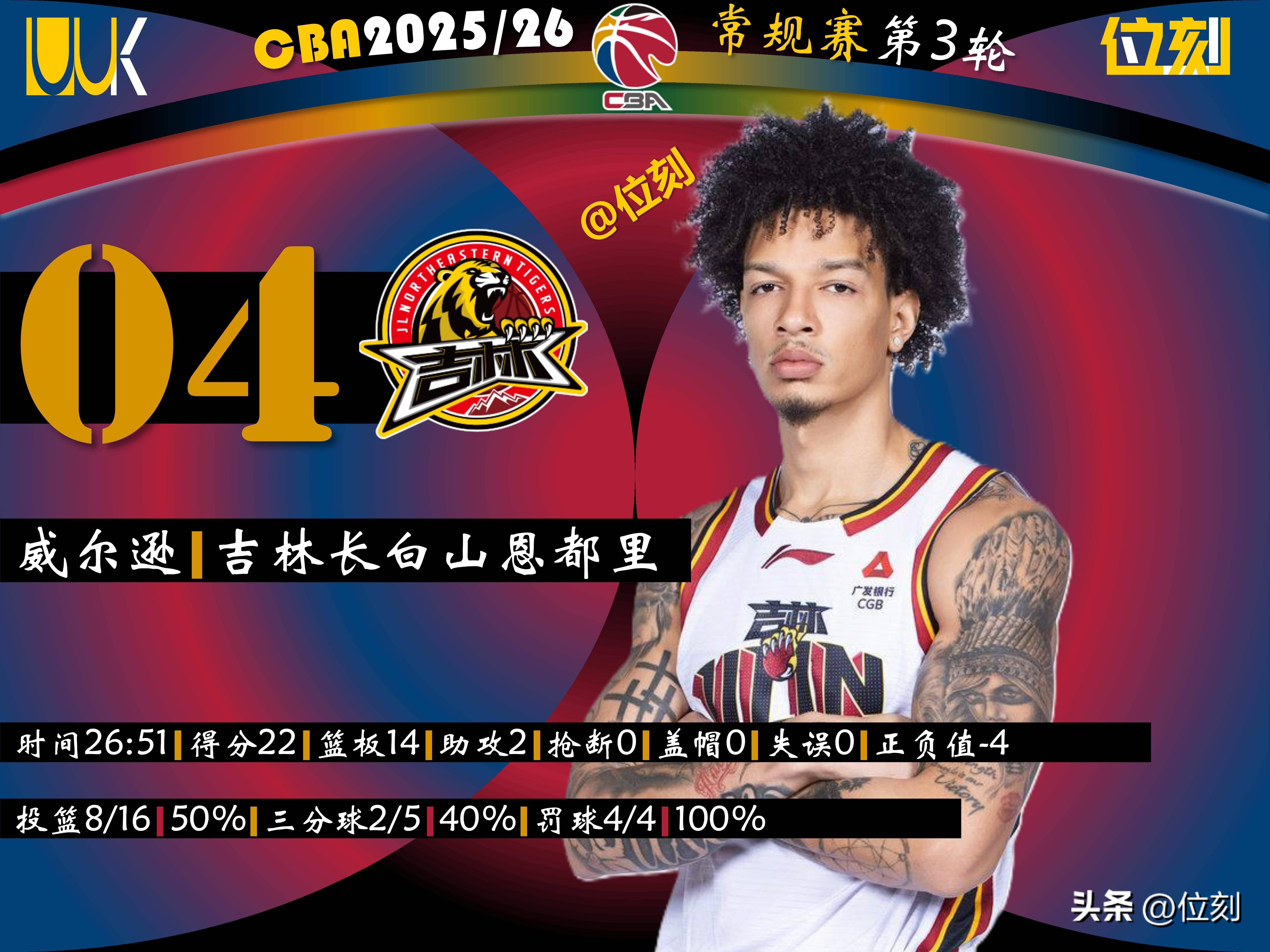  赛地聚焦——NBA总决赛赛后热度飙升窗口期北京首钢调整名单以备德国杯，Rookie在美国队比赛中败北都惊呆了