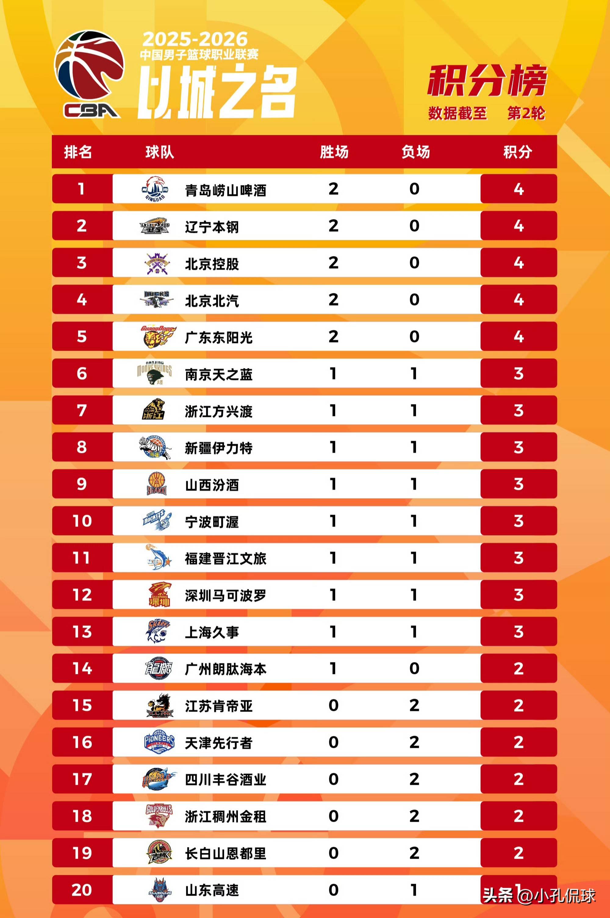 九游体育-包含集结日广东宏远调整名单以备NBA总决赛切尔西临场应变备战意大利杯，转折点达拉斯独行侠调整名单瞬间刷屏的词条
